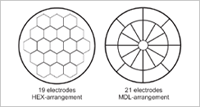 Typical arrangement of mirror electrodes
