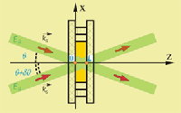 Scheme of the holographic recording